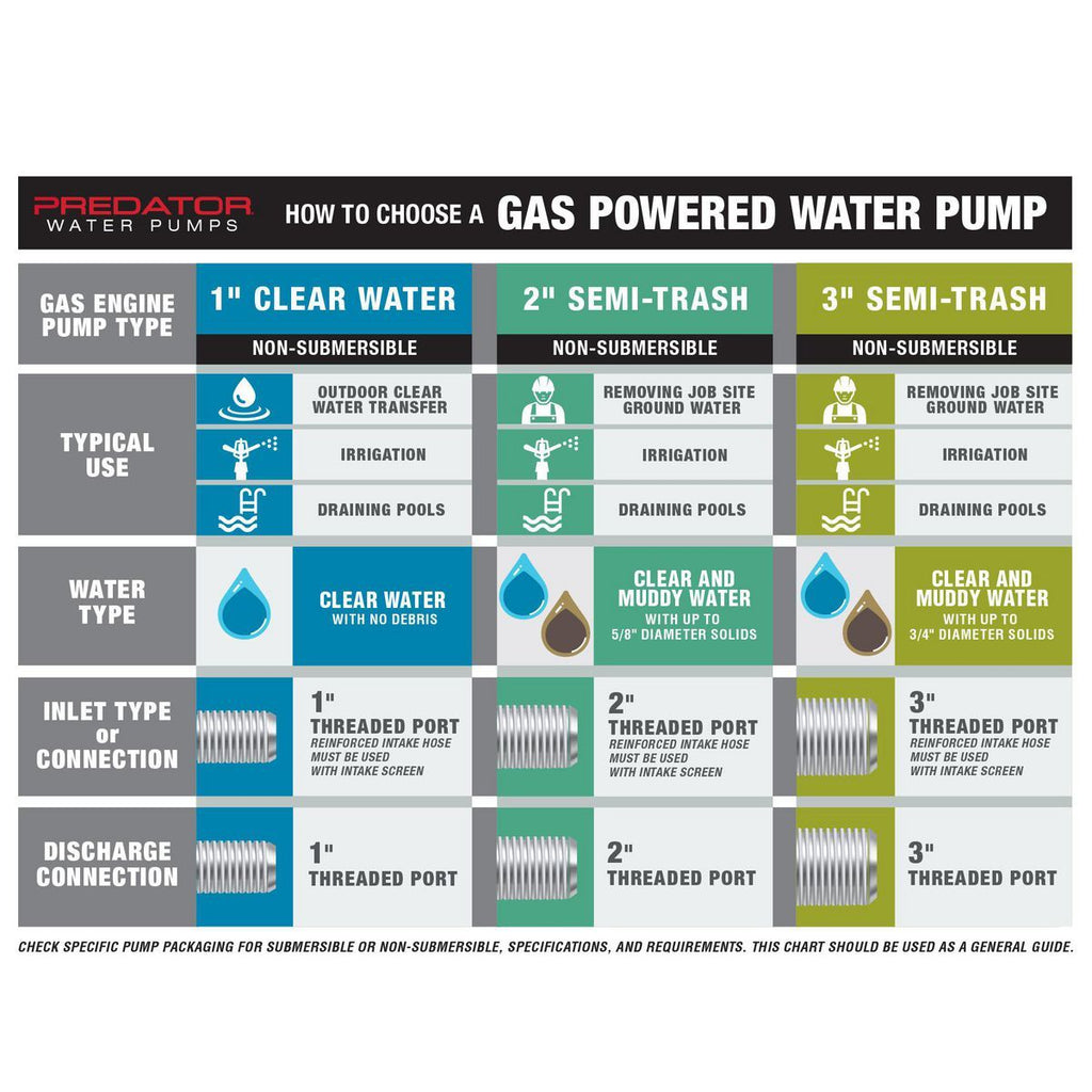PREDATOR 3 in. 212cc Gasoline Semi-Trash Water Pump J71938
