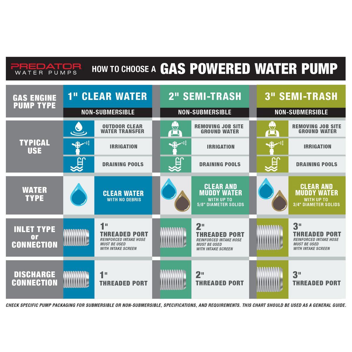 PREDATOR 3 in. 212cc Gasoline Semi-Trash Water Pump J71938