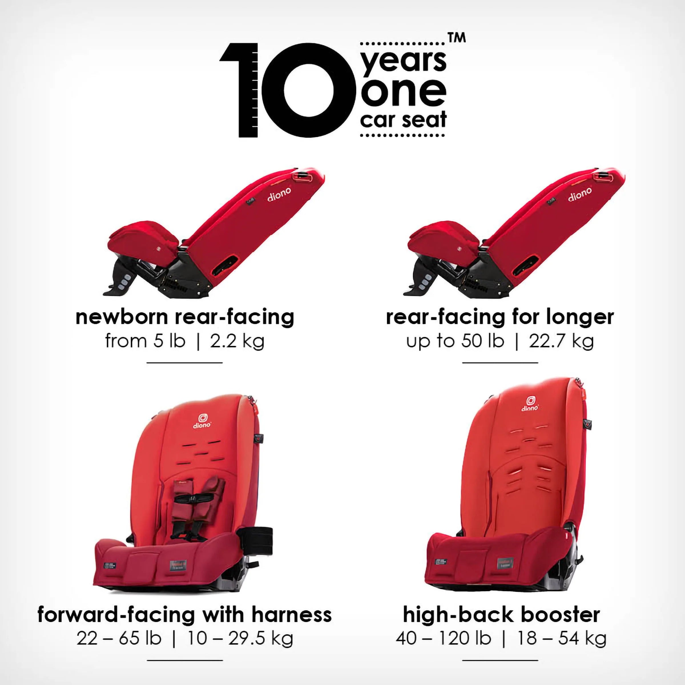 Diono Radian 3R All-in-One Convertible Car Seat, Black Jet J225