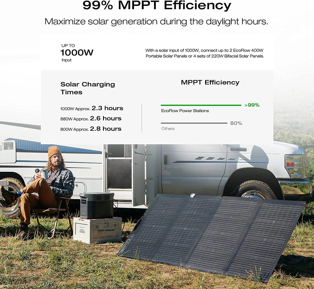 EcoFlow DELTA 2 Max Portable Power Station 1260Wh LFP Battery Solar Generator M268075