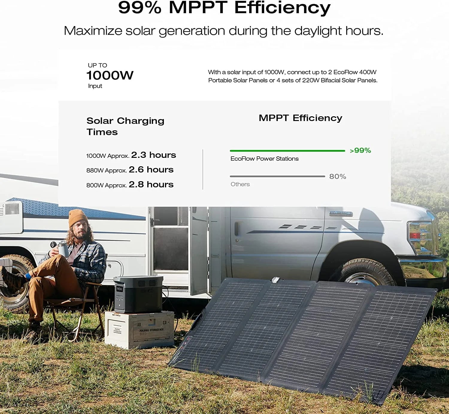 EcoFlow DELTA 2 Max Portable Power Station 1260Wh LFP Battery Solar Generator M268075