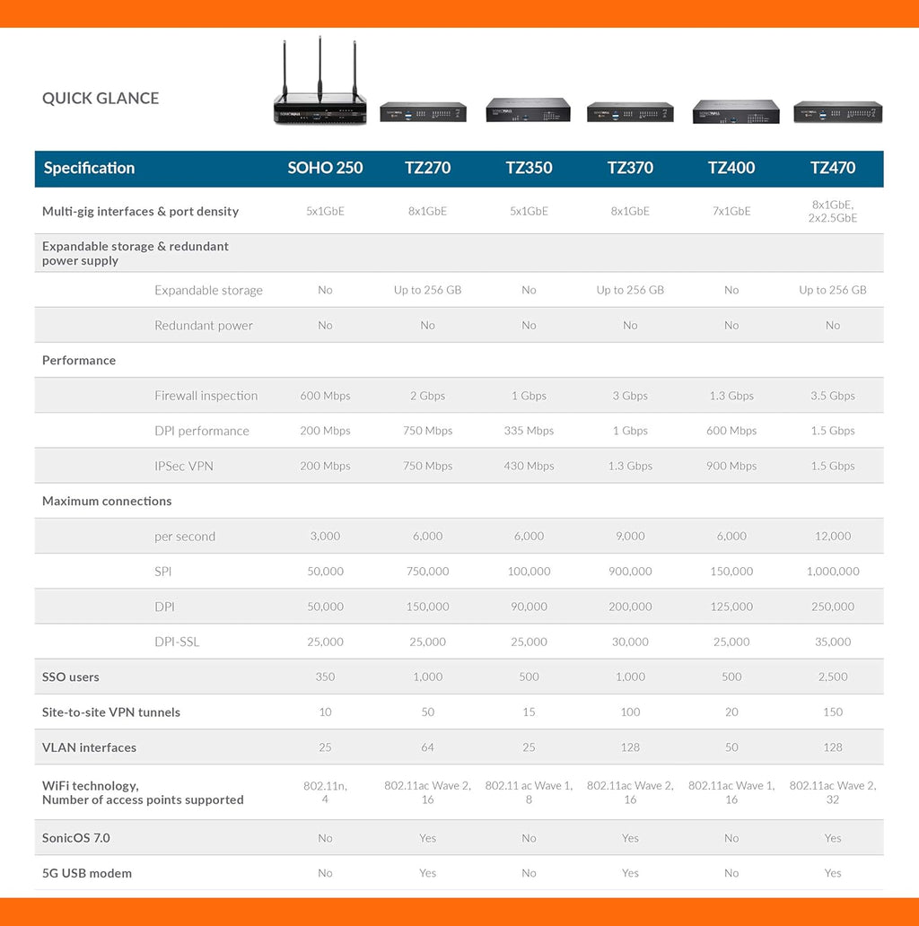 SonicWall TZ270 Network Security Appliance H890