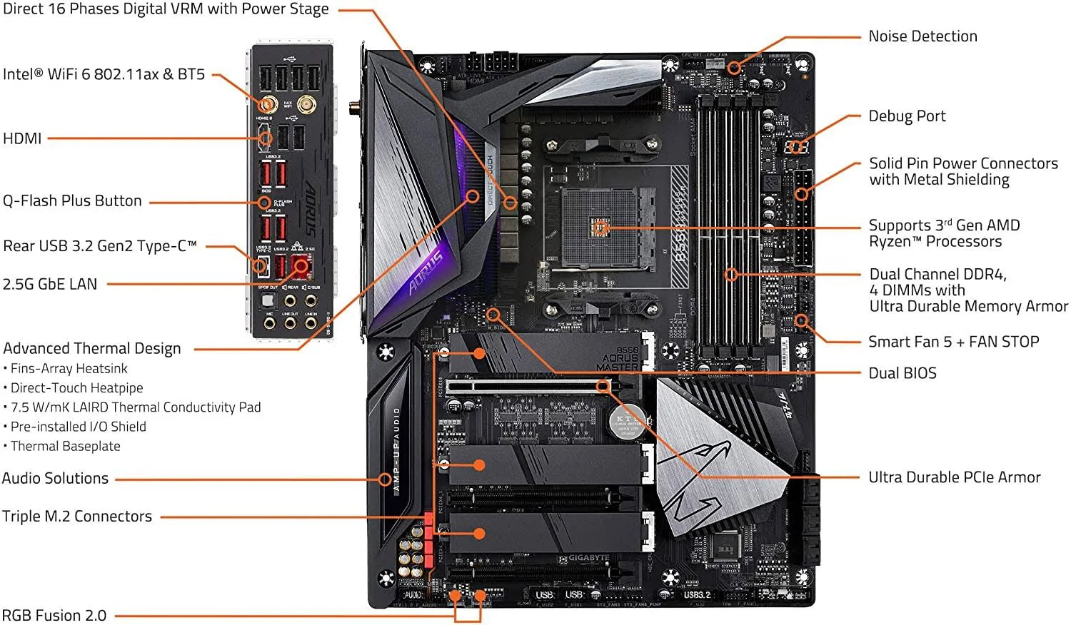 Gigabyte B550 Aorus Master AMD AM4 ATX Motherboard K693