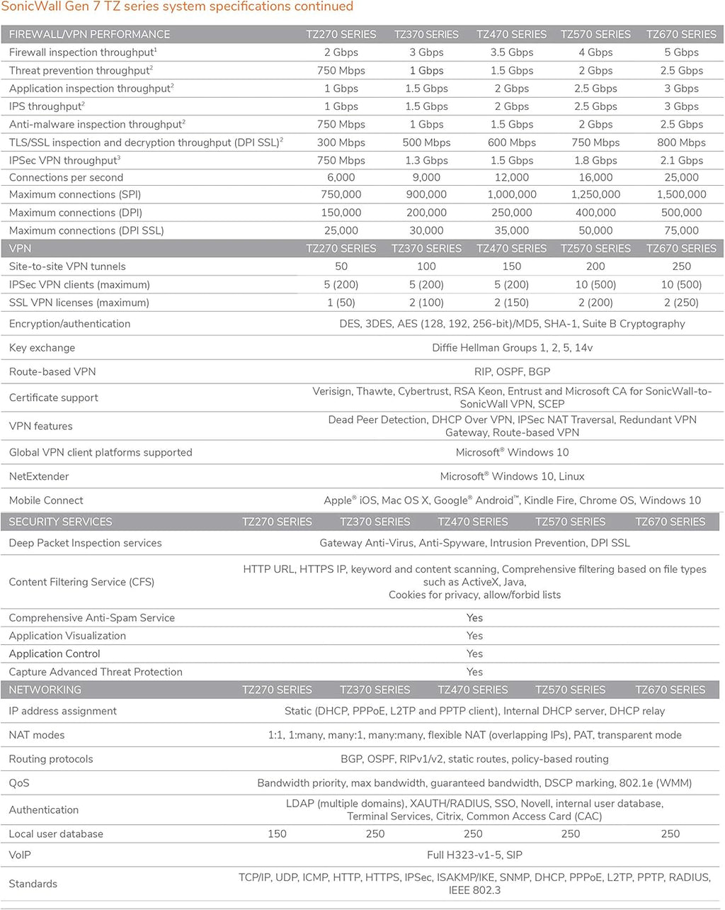 SonicWall TZ270 Network Security Appliance H890