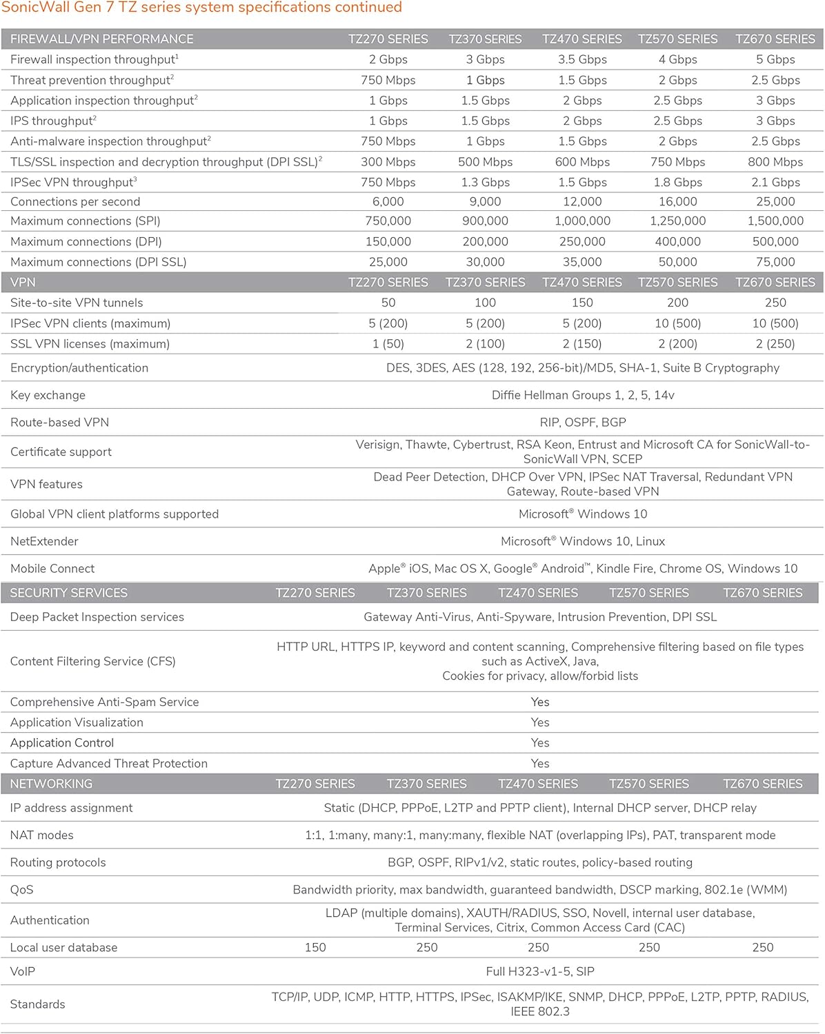 SonicWall TZ270 Network Security Appliance H890
