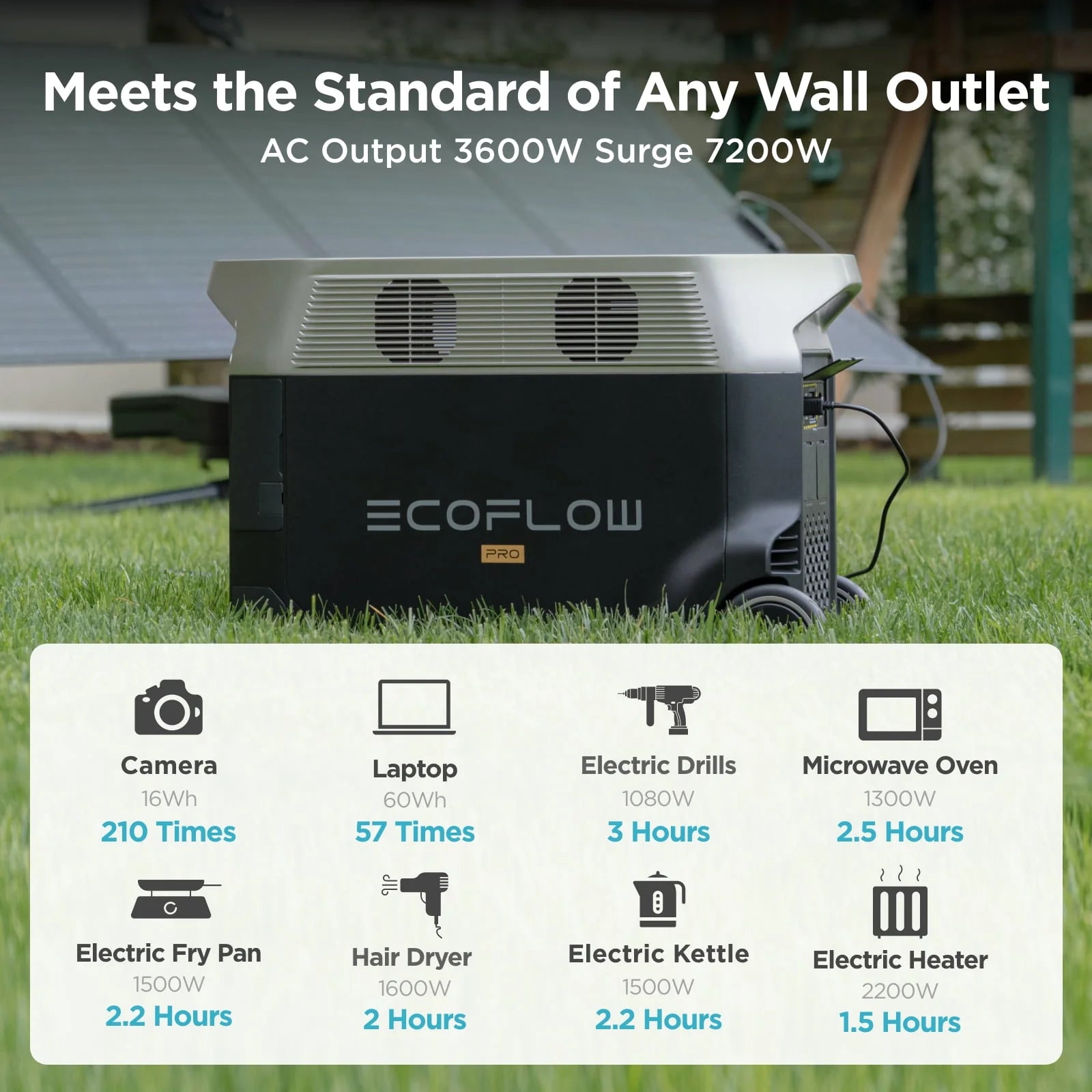 EcoFlow DELTA Pro Portable Power Station with EV X-Stream Adapter K429574