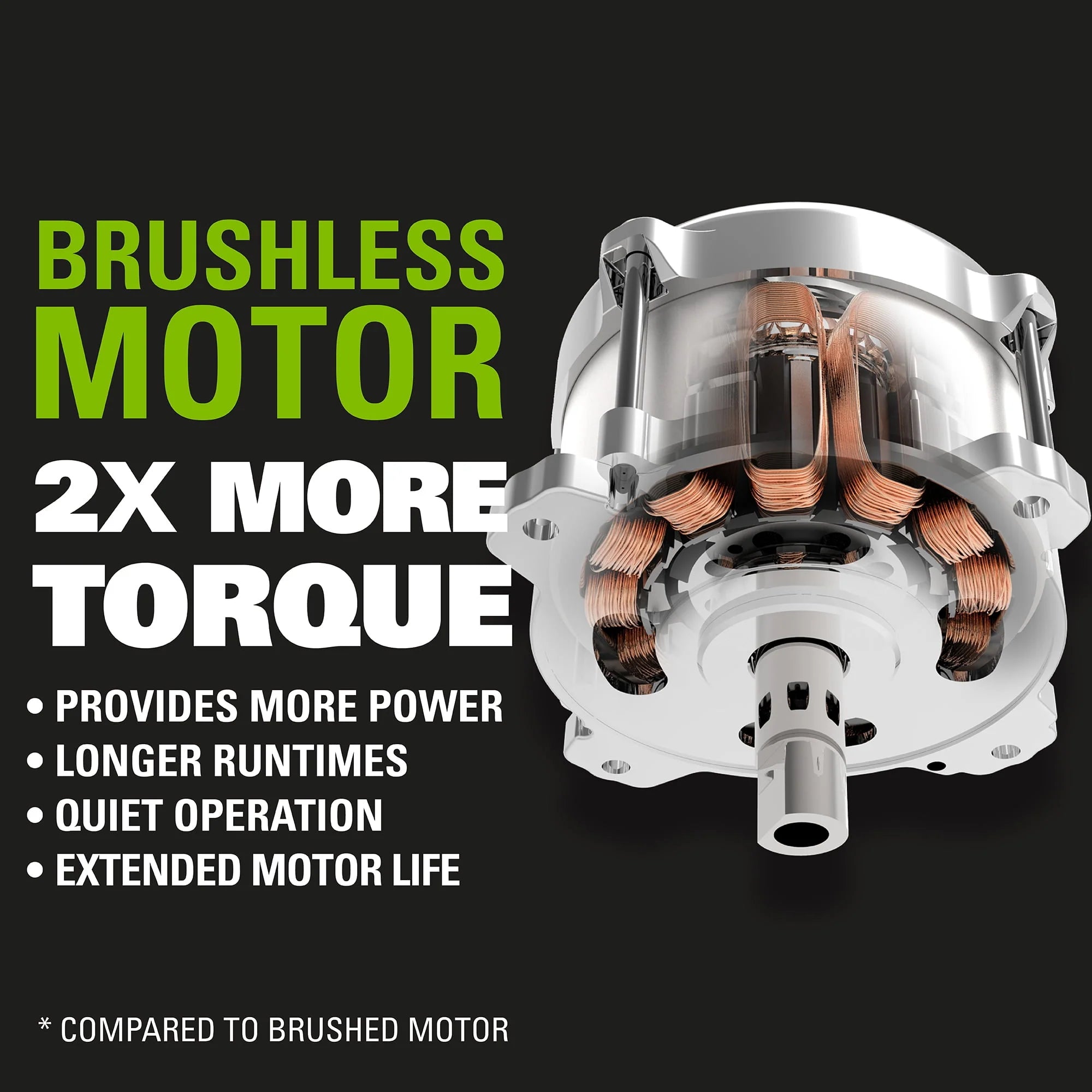 Greenworks 40V 20" Brushless Push Lawn Mower with Battery & Charger Z368