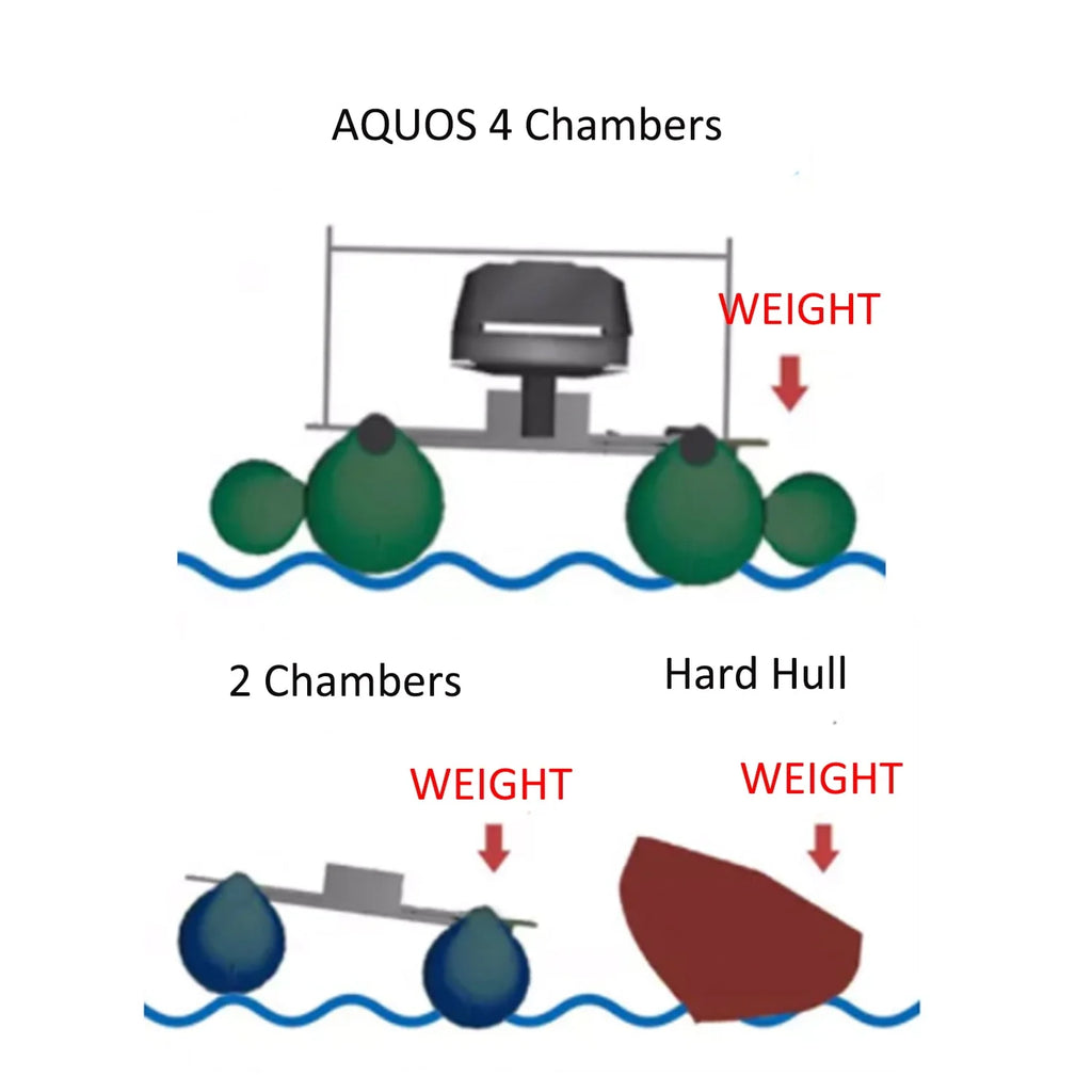 AQUOS 12.5ft Inflatable Pontoon Boat with Haswing 12V 55LBS Remote Trolling Motor N961
