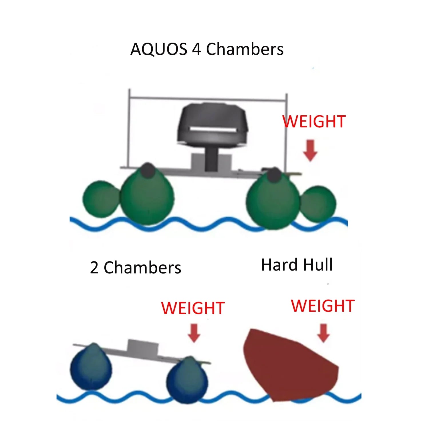 AQUOS 12.5ft Inflatable Pontoon Boat with Haswing 12V 55LBS Remote Trolling Motor N961