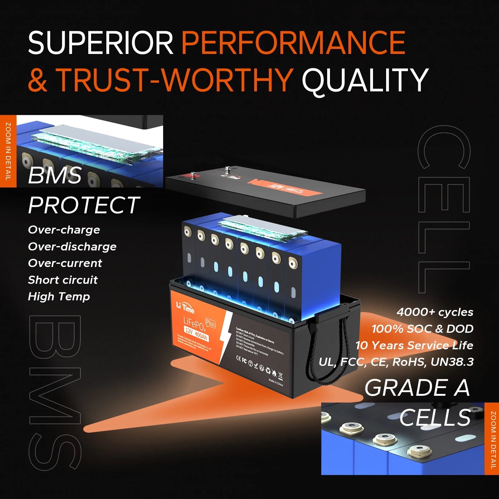 LiTime 12V 400Ah LiFePO4 Battery with 250A BMS for RV and Solar E935