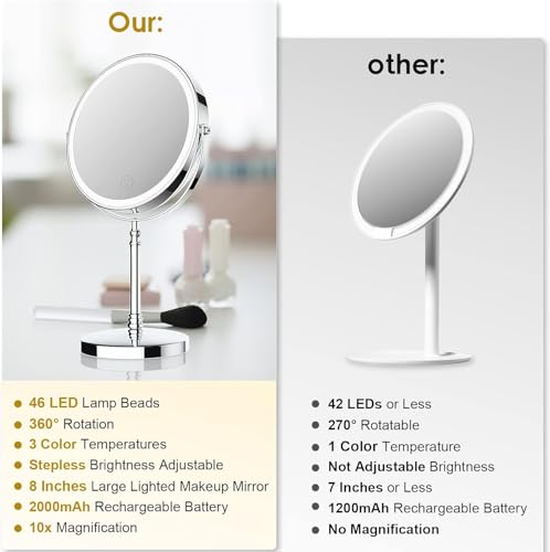 Lighted Makeup Mirror, Rechargeable Double Sided Magnifying Vanity Mirror, 3 Colors, 1x/10x F7514
