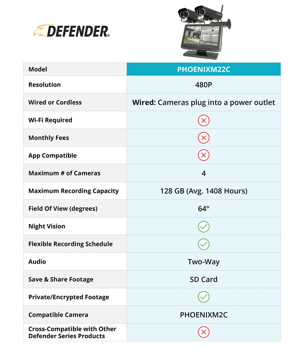 Defender PhoenixM2 Security Camera System with 7" Monitor and 2 Night Vision Cameras M13389