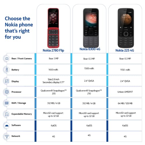 Nokia 2780 Flip Unlocked Black D528114