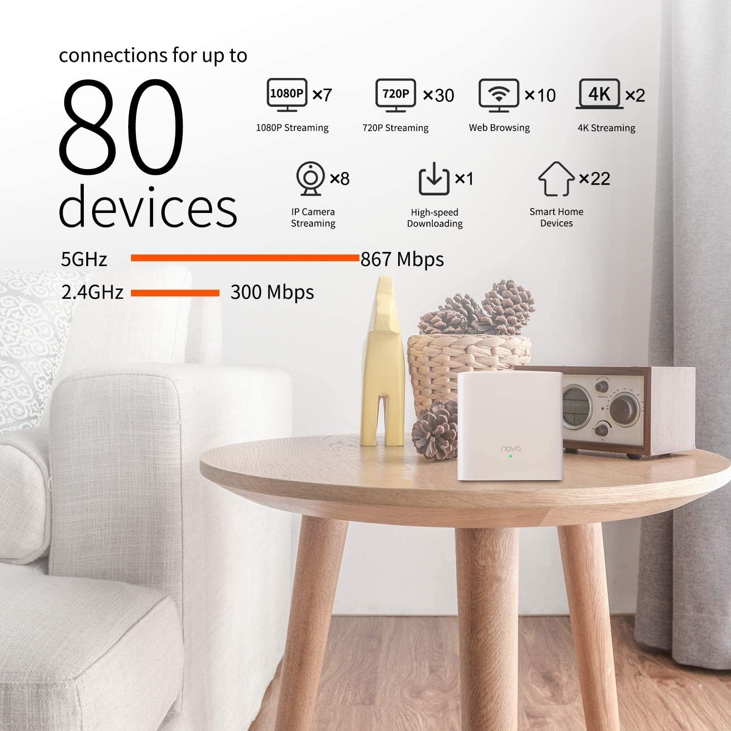 Tenda Nova MW5G Whole Home Mesh WiFi System Dual Band Gigabit AC1200 (3 Pack) L2857