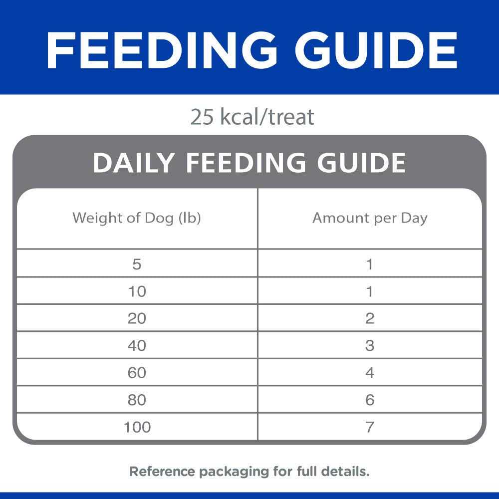 Hill’s Science Diet Dog Treats Soft Savories J61901