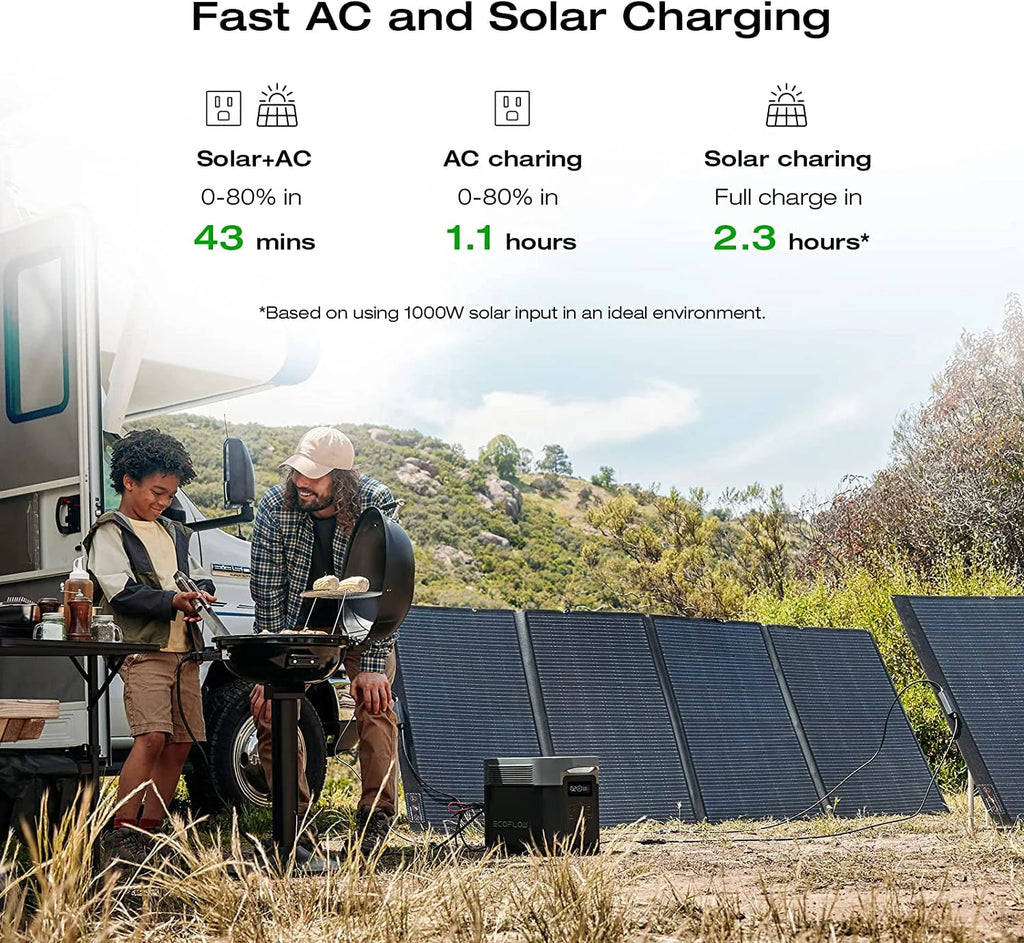 EcoFlow DELTA 2 Max Portable Power Station 1260Wh LFP Battery Solar Generator M268075