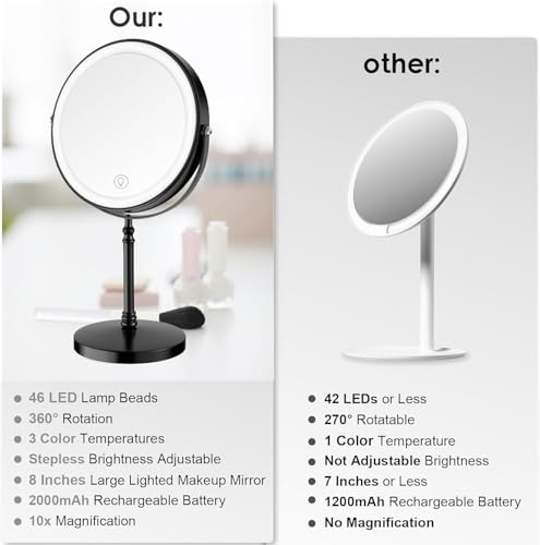 Lighted Makeup Mirror, Rechargeable Double Sided Magnifying Vanity Mirror, 3 Colors, 1x/10x F7514