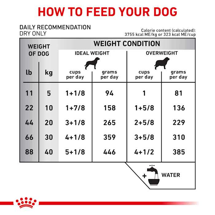 Royal Canin Veterinary Diet Ultamino Dry Dog Food Z912015