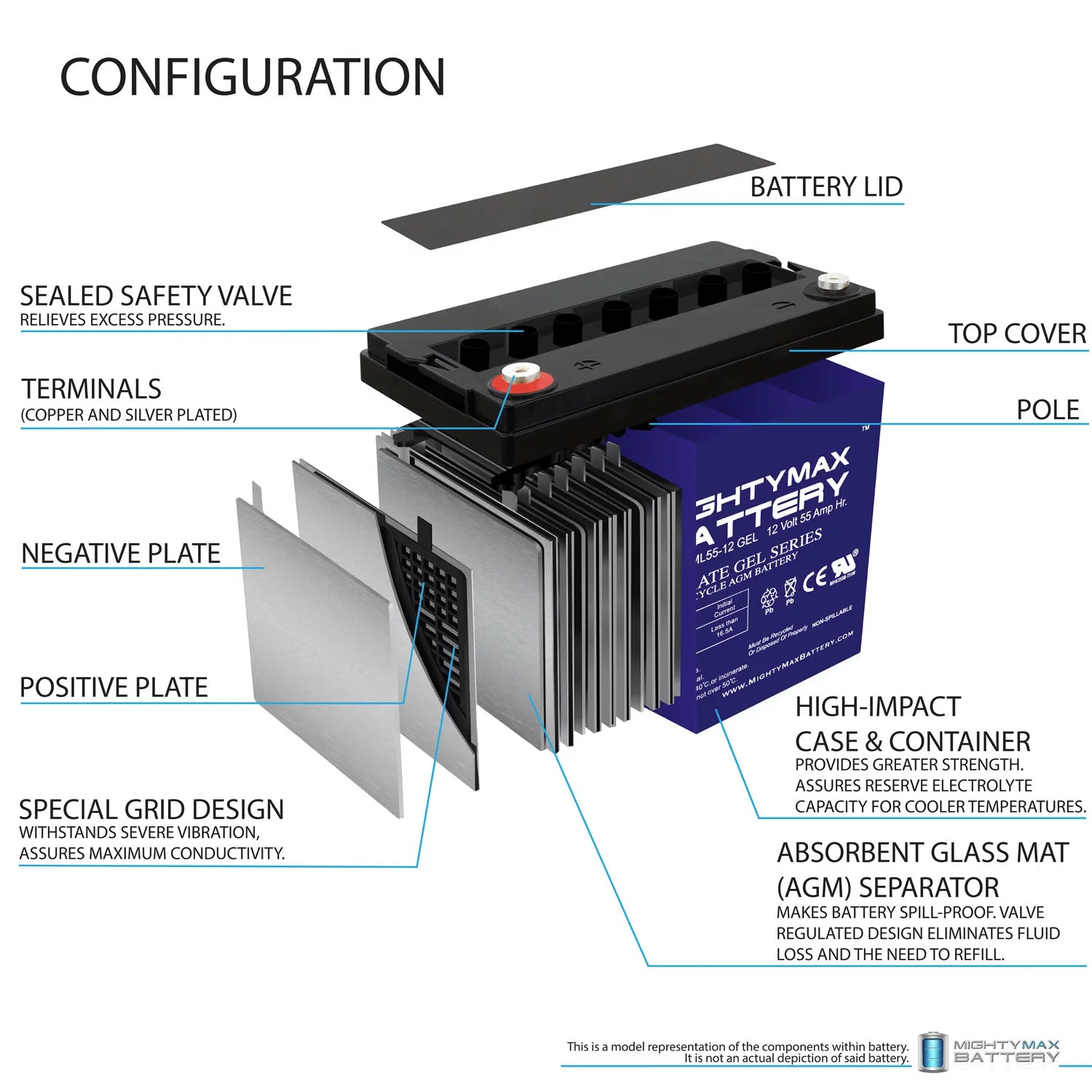 12V 55AH GEL Replacement Battery for Minn Kota Endura C230 H33697