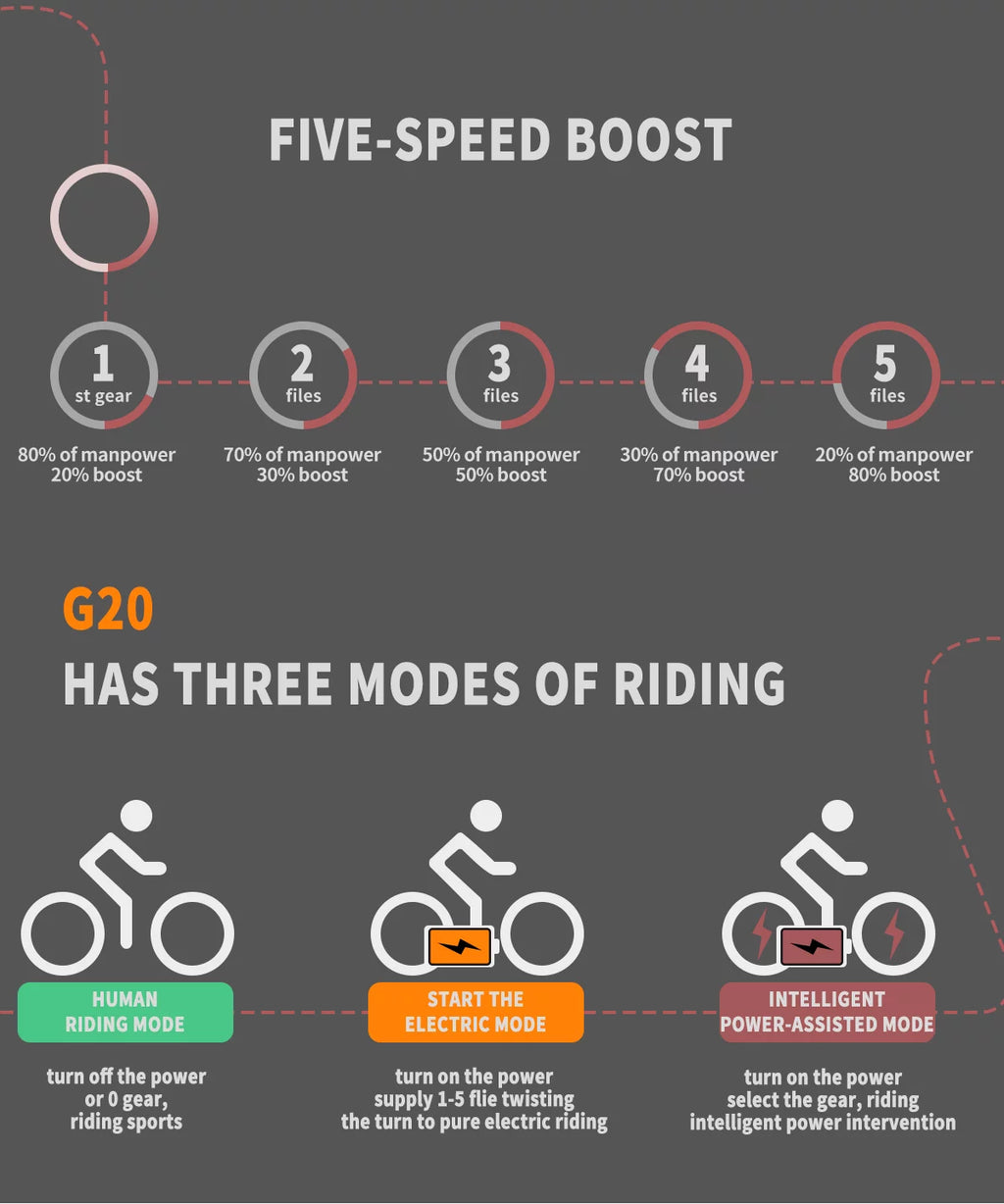 Aostirmotor Folding Electric Bike 20 inch Fat Tire 500W for Adults I83260