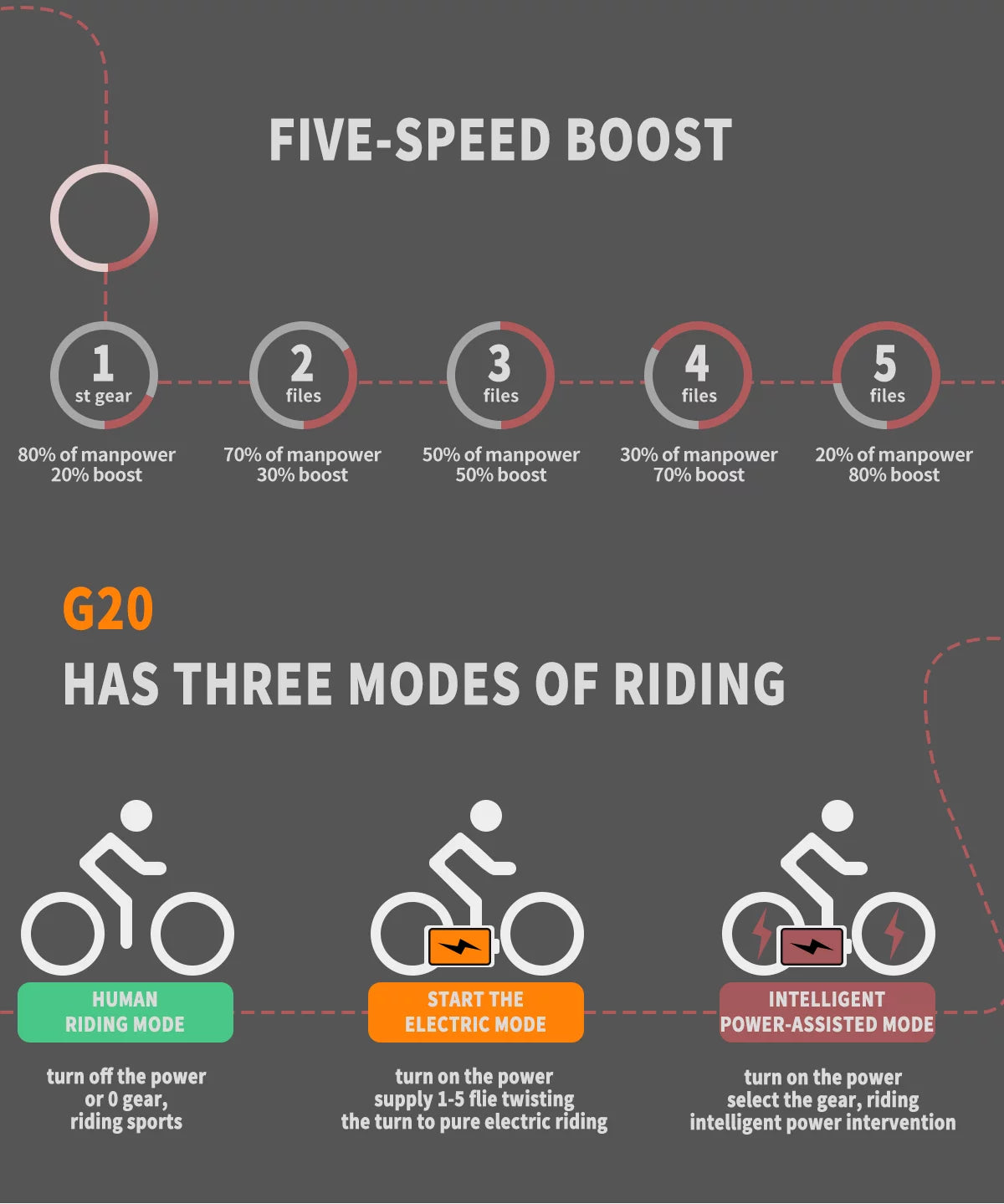 Aostirmotor Folding Electric Bike 20 inch Fat Tire 500W for Adults I83260