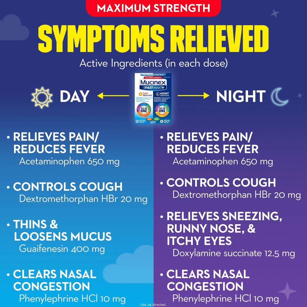 Mucinex All in One Fast Max Cold and Flu Medicine, Day & Night Combo Pack Liquid Gels F91258
