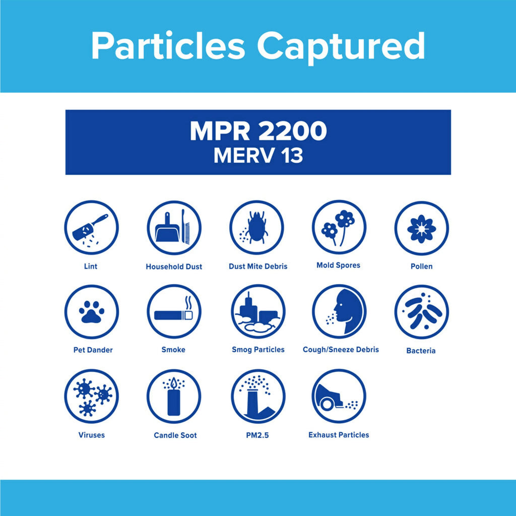 Filtrete 12x24x1 Air Filter MPR 2200 MERV 13, 4 Pack Z70126