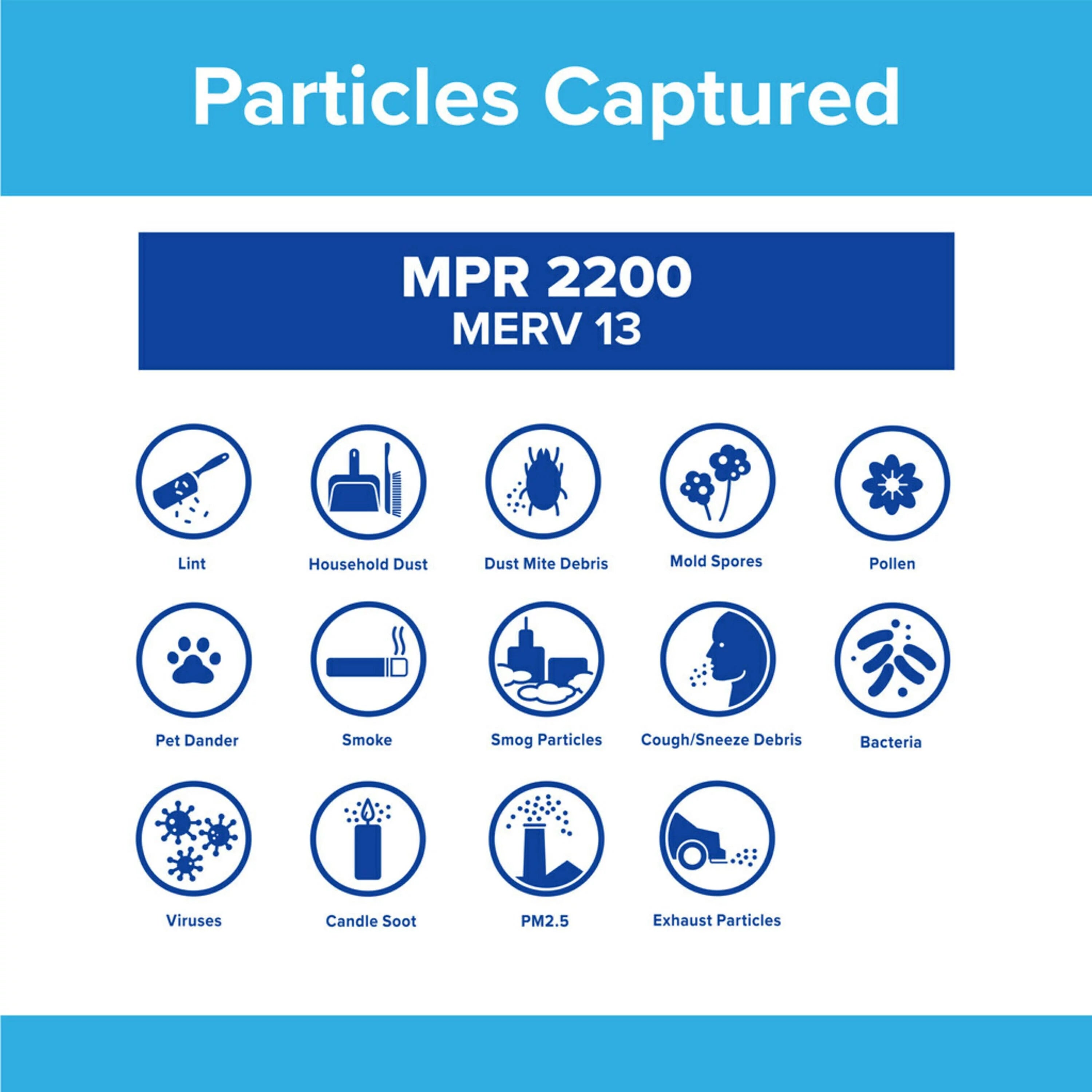 Filtrete 12x24x1 Air Filter MPR 2200 MERV 13, 4 Pack Z70126