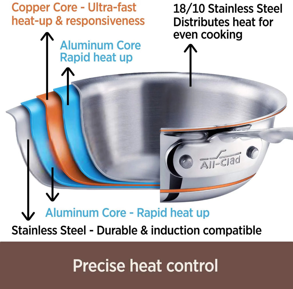 Copper Core 5-Ply Stainless Steel Cookware Set 14 Piece Induction Safe C660369
