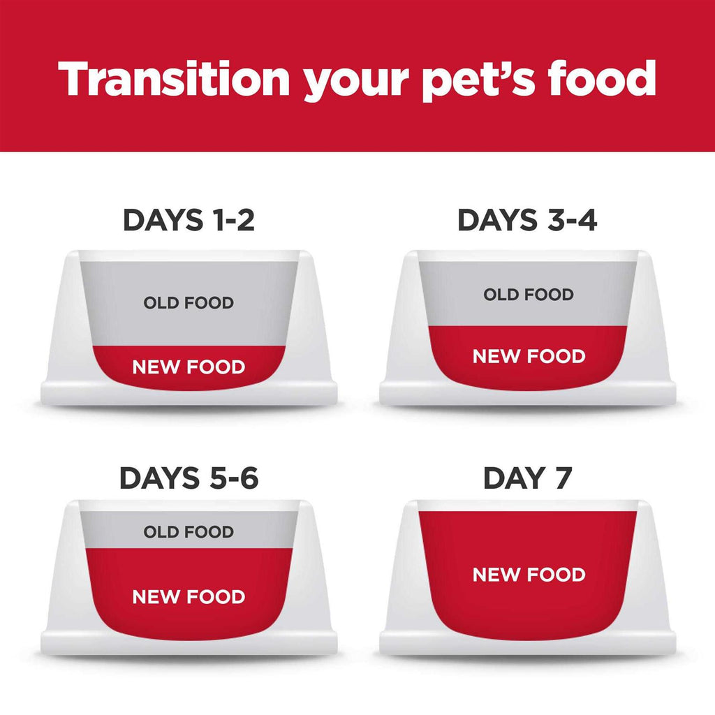 Hill’s Science Diet Adult Sensitive Stomach & Skin Small & Mini Chicken Dry Dog Food Q780618