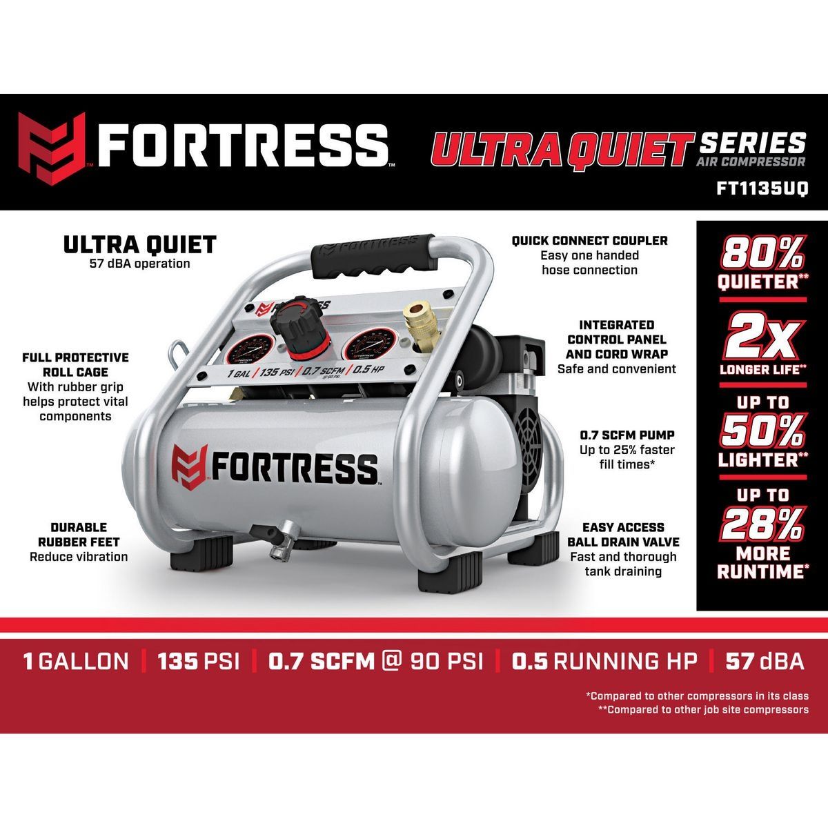 FORTRESS 1 Gallon 135 PSI Ultra Quiet Oil-Free Air Compressor Z232