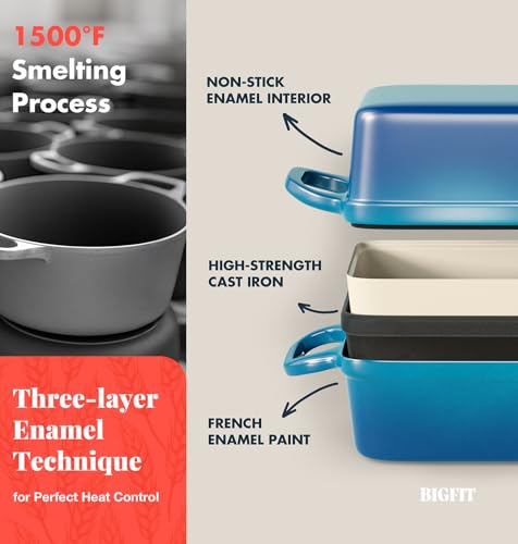 2 IN 1 Cast Iron Bread Loaf Pan with Lid, 3.4QT, Blue A3648