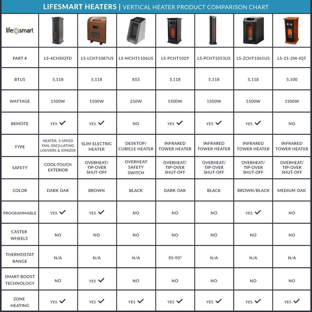 Lifesmart LifePro 3 Element Electric Infrared Quartz Tower Heater (Pair) P1780