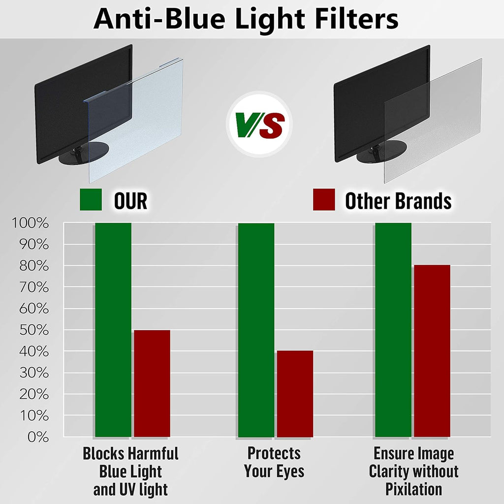 Blue Light Blocking Screen Protector for 21.5 inch LED Monitor, Anti-UV, Pack of 2 O68500