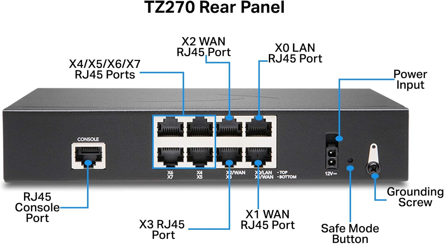SonicWall TZ270 Network Security Appliance H890