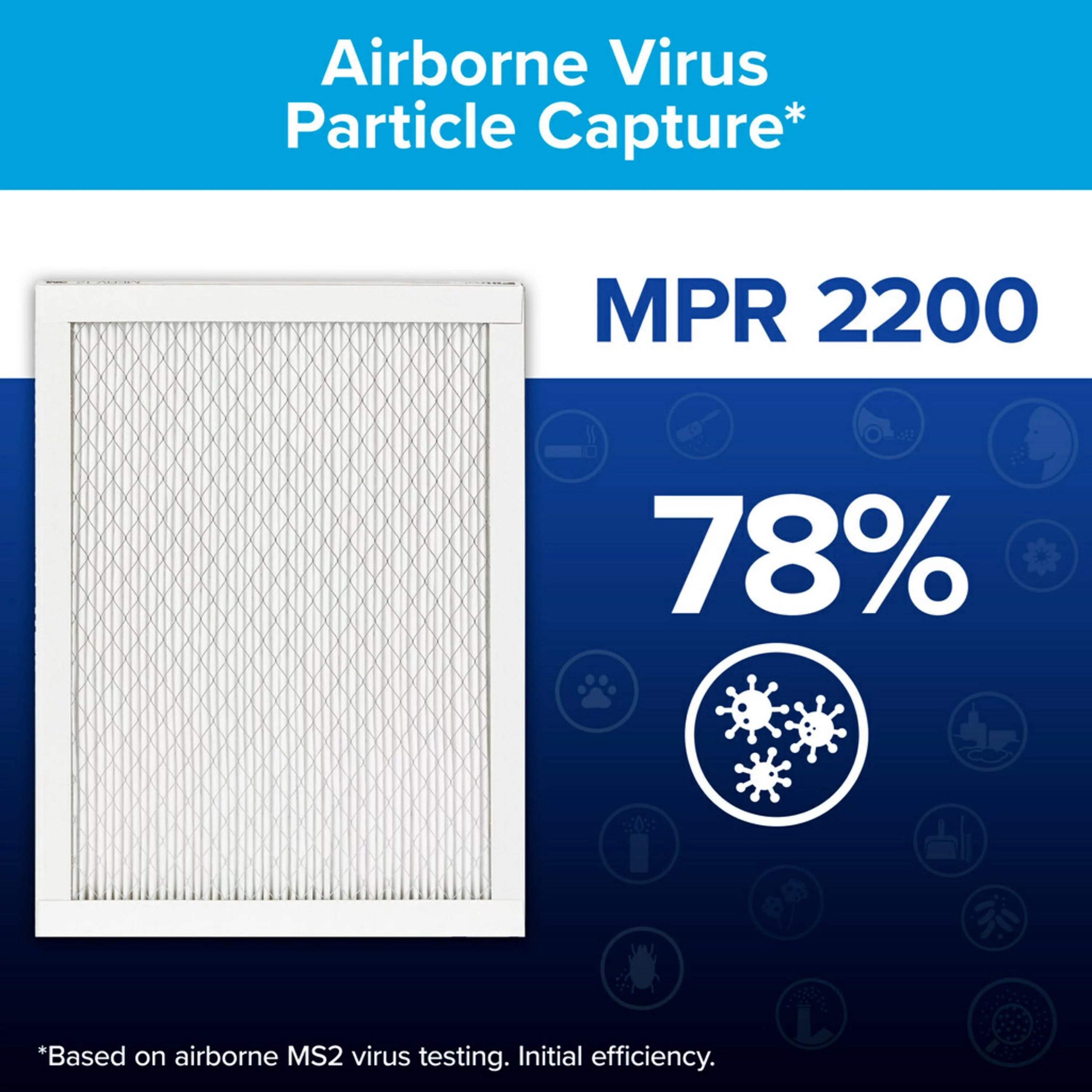 Filtrete 12x24x1 Air Filter MPR 2200 MERV 13, 4 Pack Z70126