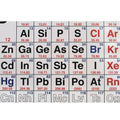 Periodic Table of The Elements Chart, Large