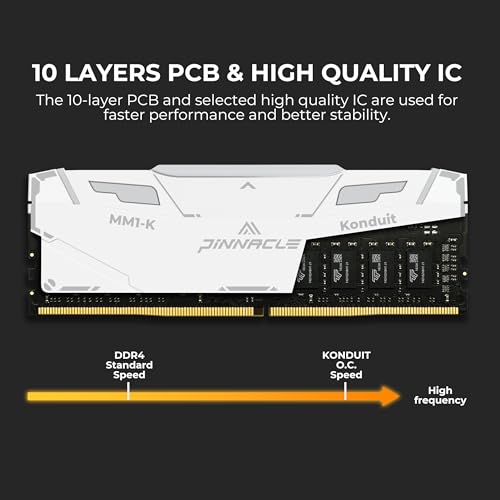Timetec Pinnacle Konduit RGB 16GB (2x8GB) DDR4 3600MHz Desktop RAM V94003