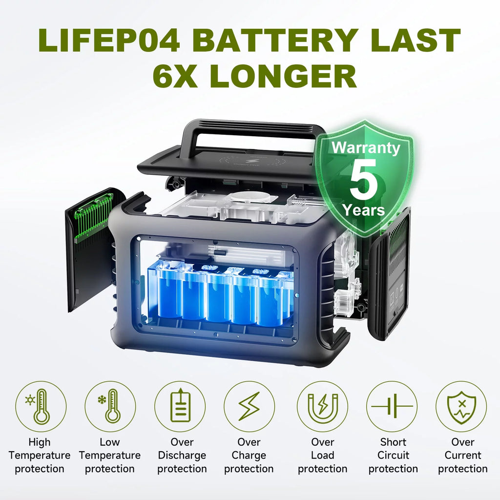 ALLPOWERS R600 Portable Power Station 600W 299Wh LiFePO4 Solar Generator C367