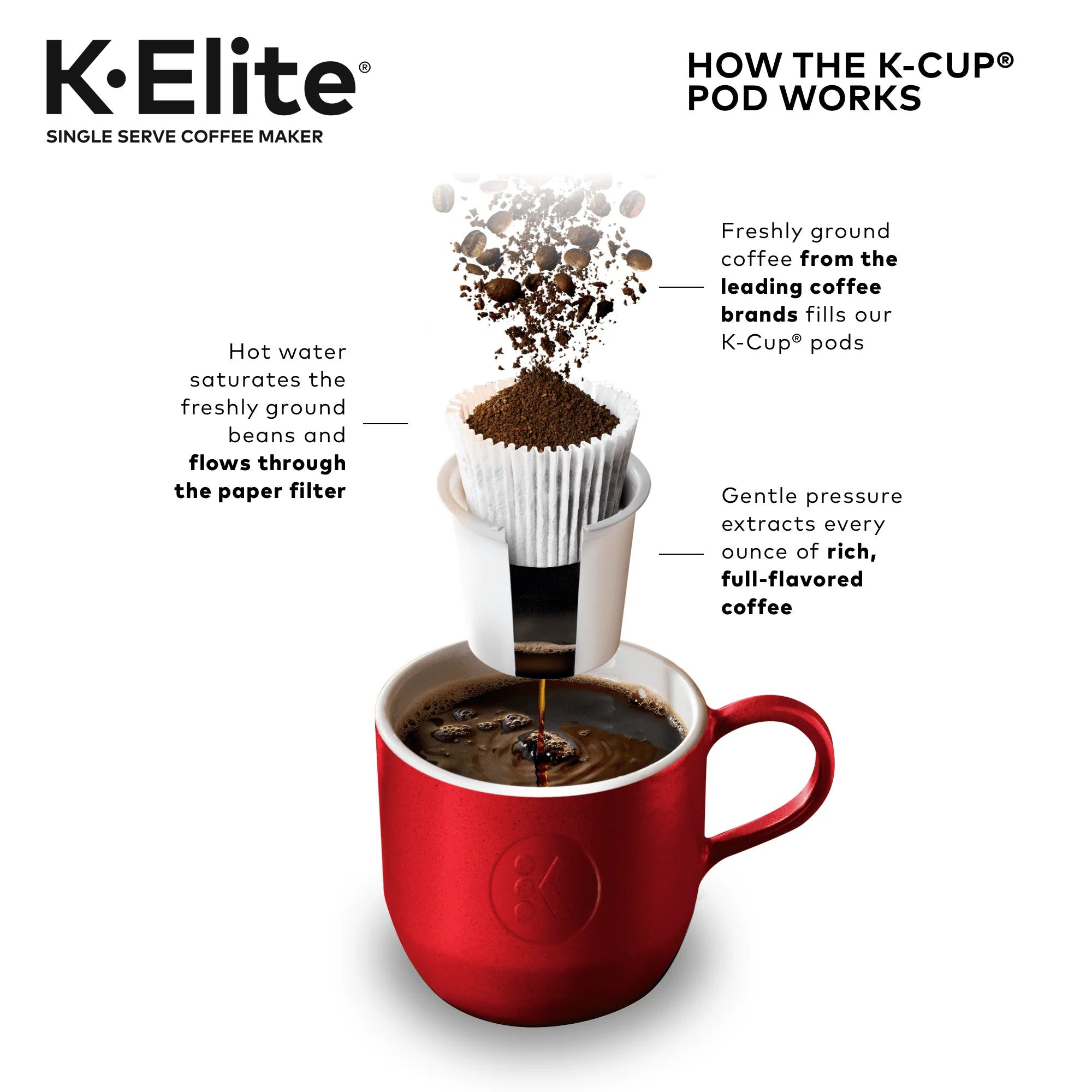 Keurig K-Elite Single-Serve K-Cup Pod Coffee Maker, Brushed Silver E378947