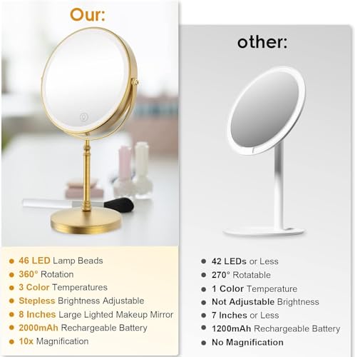 Lighted Makeup Mirror, Rechargeable Double Sided Magnifying Vanity Mirror, 3 Colors, 1x/10x F7514