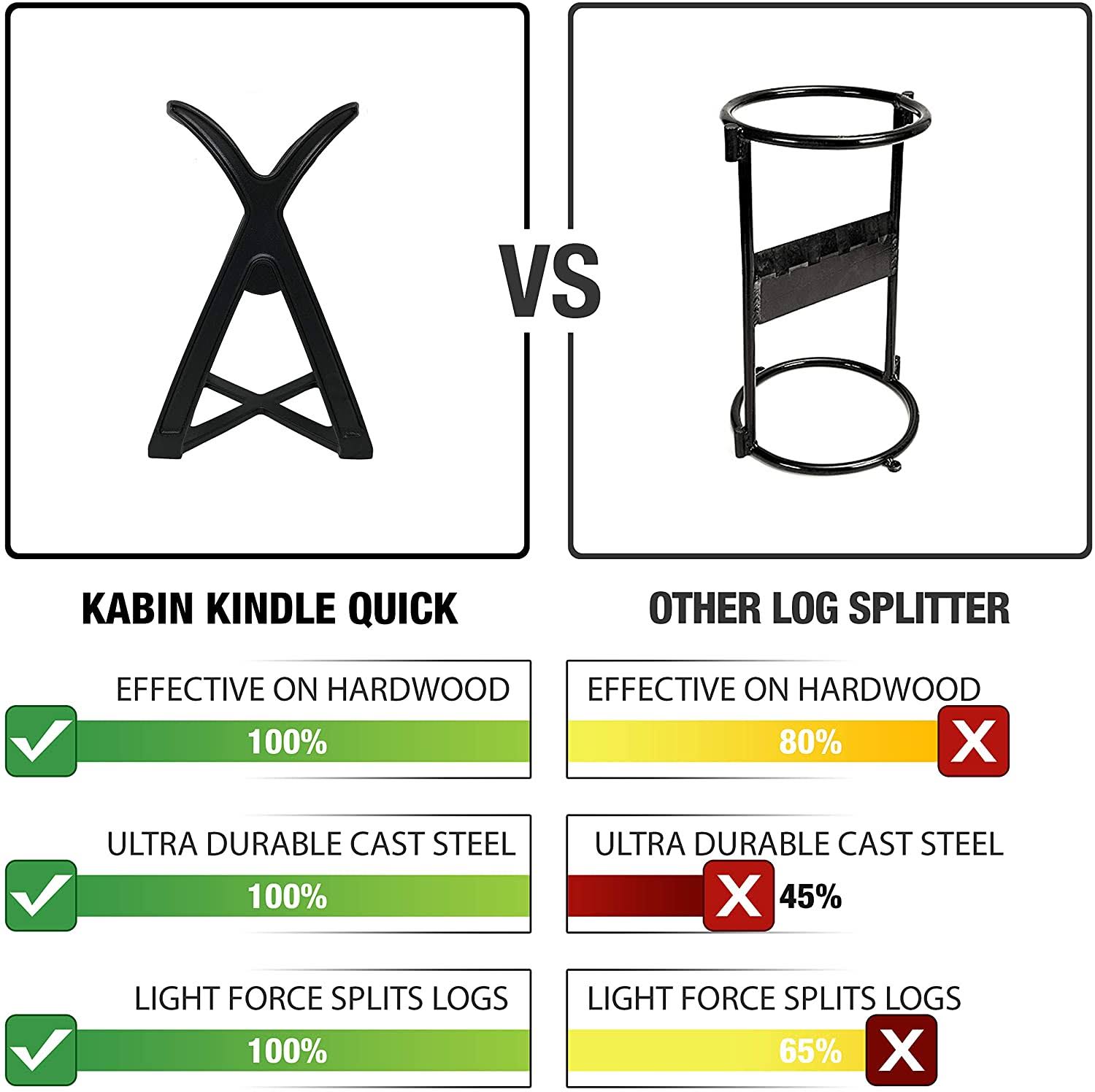 Kabin Kindle Quick Manual Log Splitter R991330