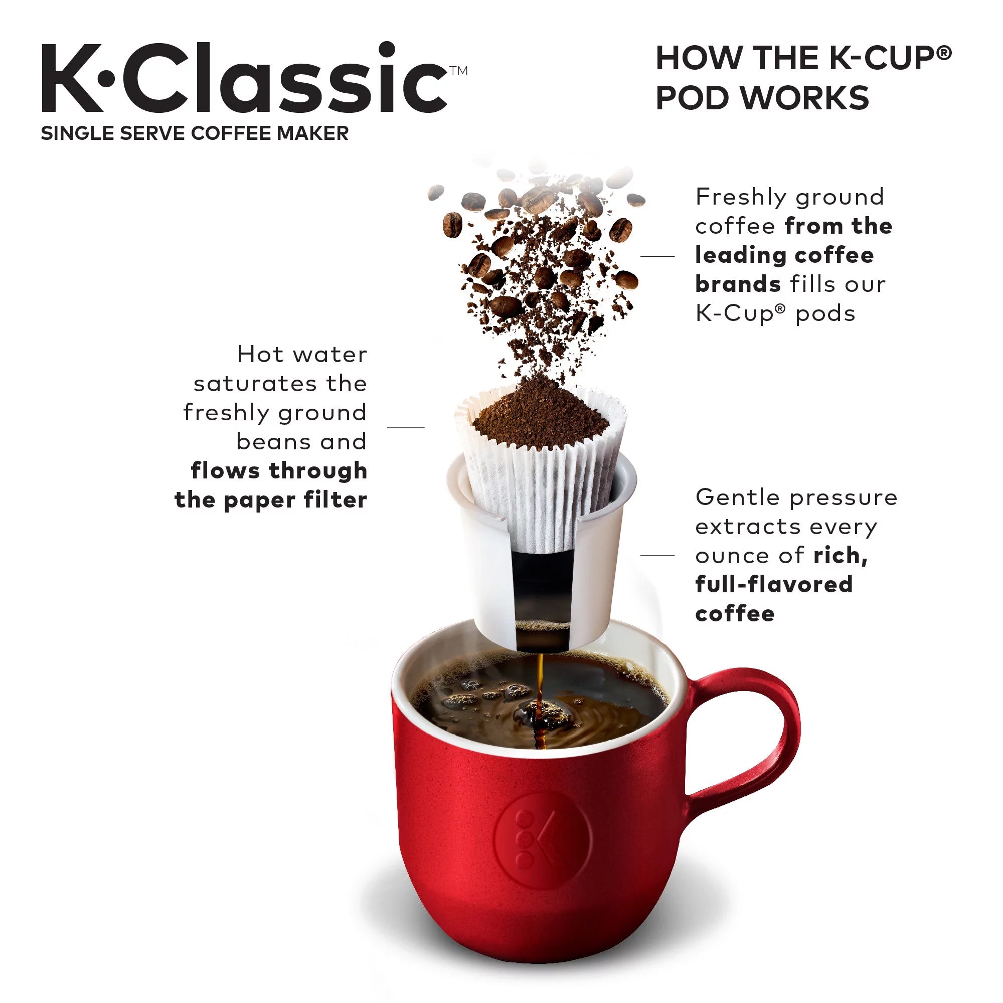 Keurig K-Classic Single Serve K-Cup Pod Coffee Maker, Black Q868