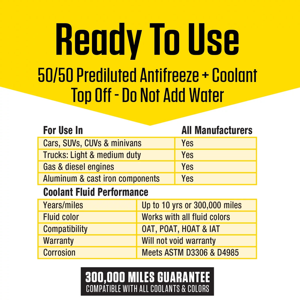 Prestone Antifreeze + Coolant 1 Gal Ready to Use F721
