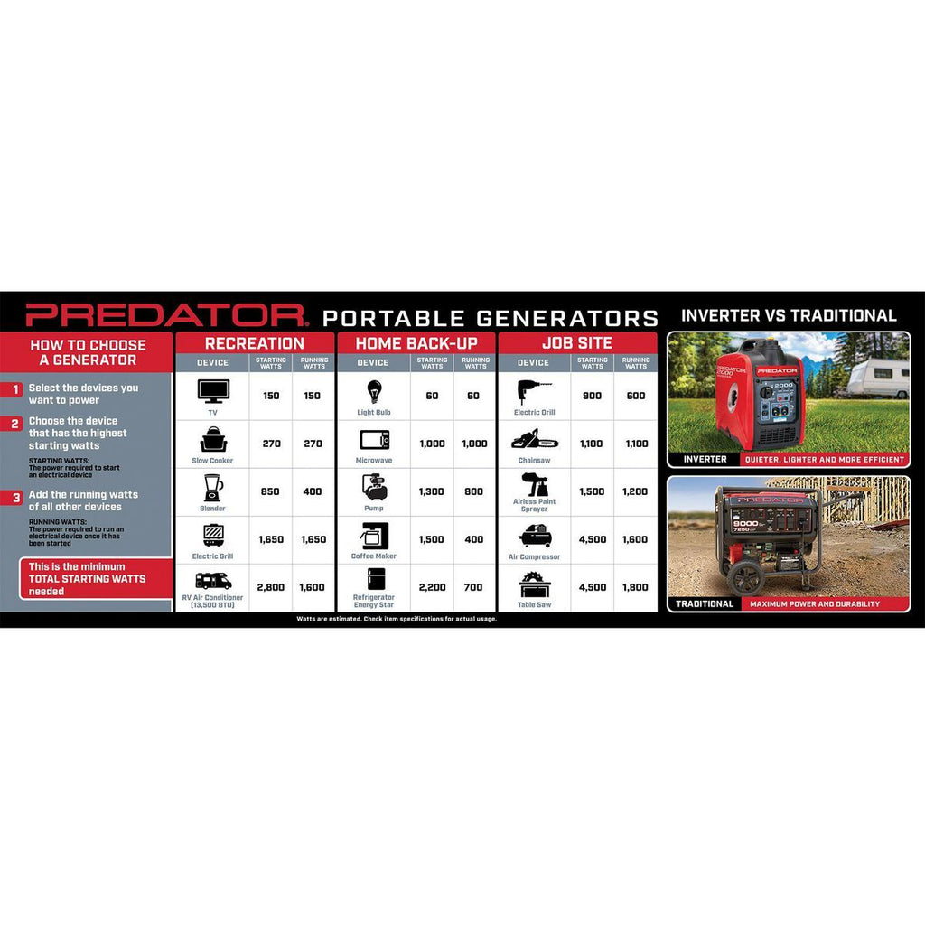PREDATOR 3500 Watt Super Quiet Inverter Generator with CO SECURE Technology G169618