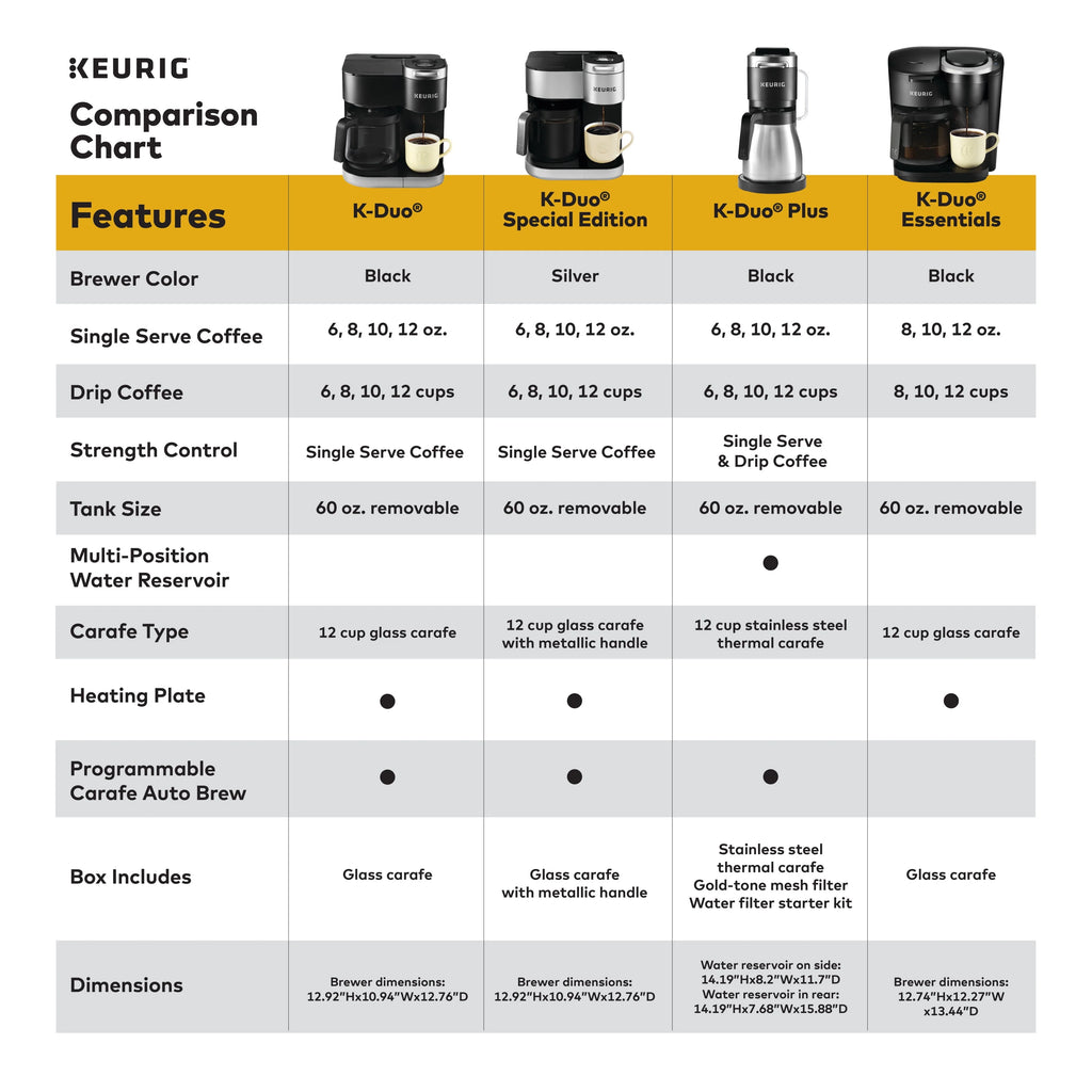 Keurig® K-Duo Special Edition Single Serve & Carafe Coffee Maker, Silver H954