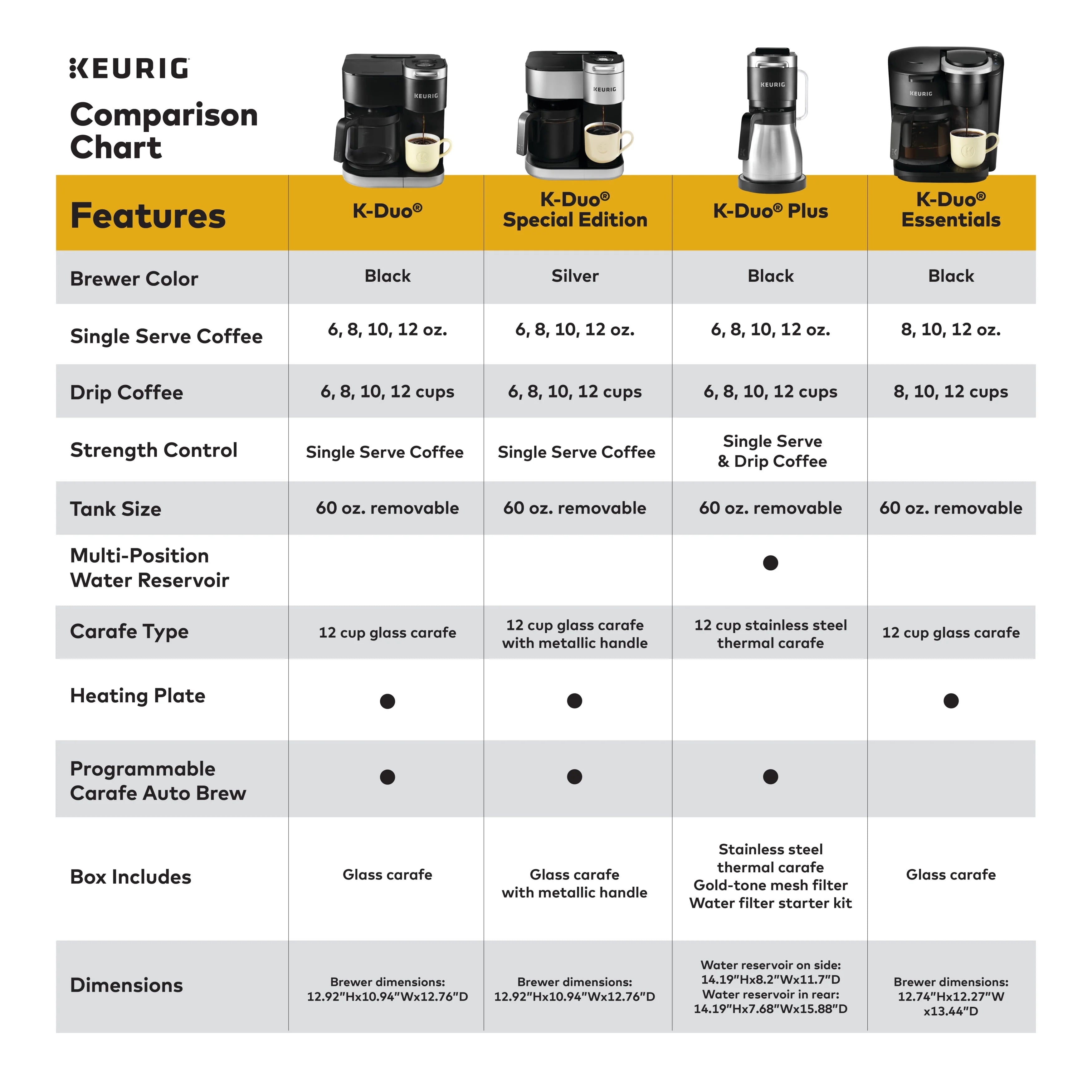 Keurig® K-Duo Special Edition Single Serve & Carafe Coffee Maker, Silver H954