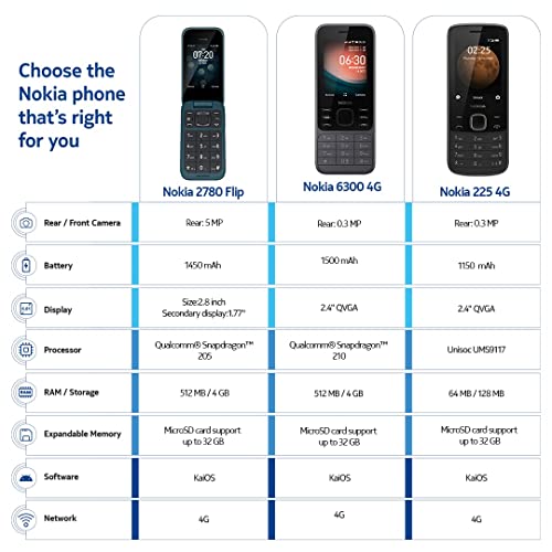 Nokia 2780 Flip Unlocked Black D528114