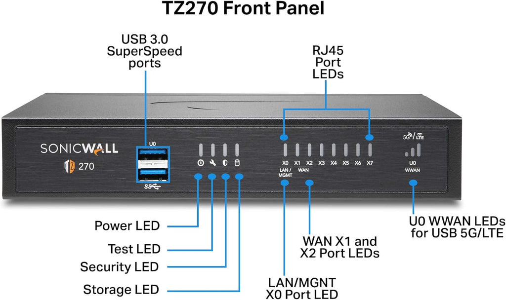 SonicWall TZ270 Network Security Appliance H890