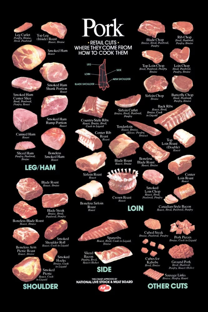 Pork Cuts Poster Butcher Chart Poster Metal Print 12"x16" 12x16 Square Adults Poster Time